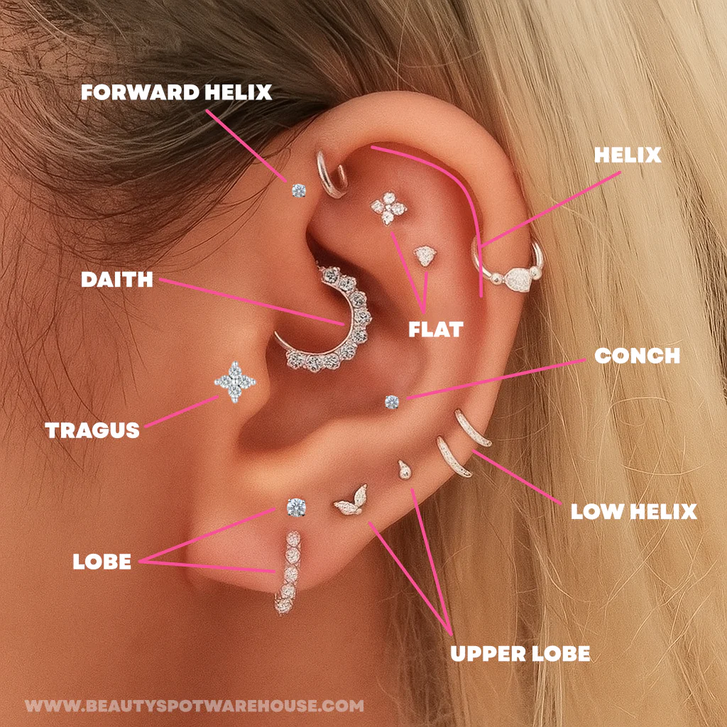 piercing chart 1